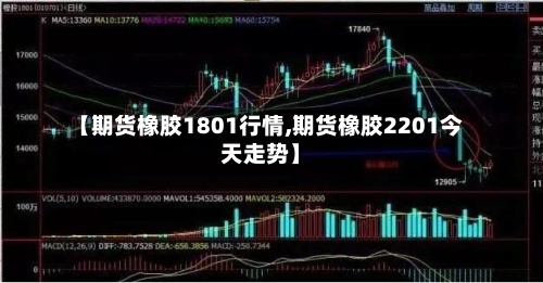 【期货橡胶1801行情,期货橡胶2201今天走势】