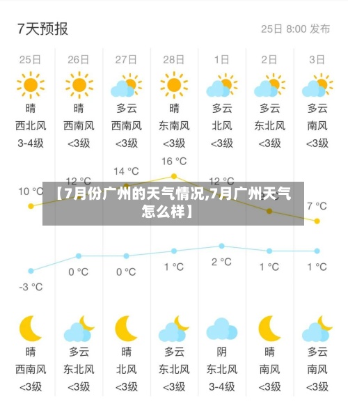 【7月份广州的天气情况,7月广州天气怎么样】