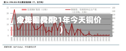今年铜费用
走势图(2021年今天铜价)-第3张图片