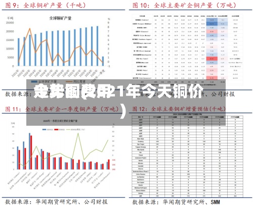 今年铜费用
走势图(2021年今天铜价)-第2张图片