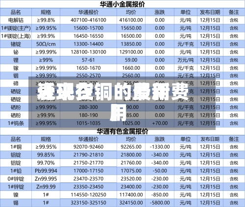 近来
【现货铜的费用
表现在铜的最新费用
】
