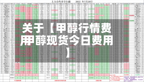 关于【甲醇行情费用
,甲醇现货今日费用
】