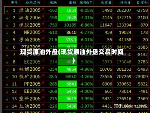 现货原油外盘(现货原油外盘交易时间)