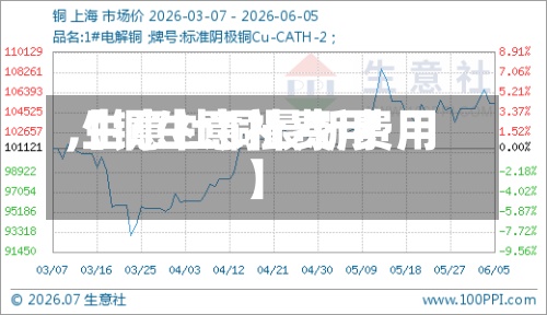 【铜生意社费用
,生意社铜最新费用
】-第2张图片