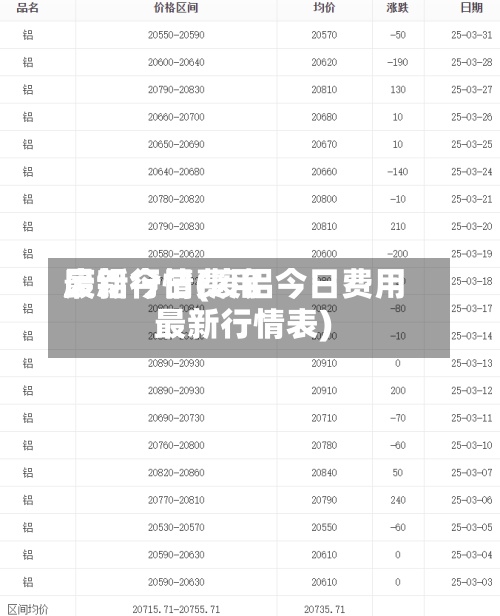 废铝今日费用
最新行情(废铝今日费用
最新行情表)
