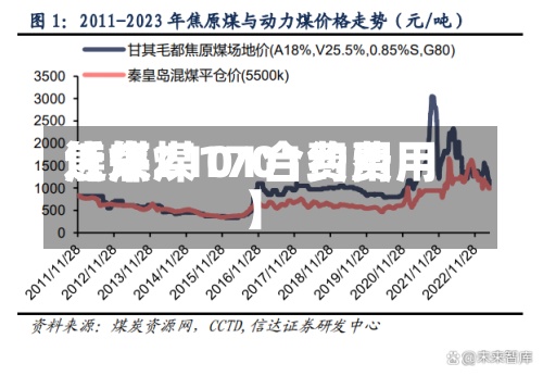 近来
【焦煤1701费用
焦煤2101合约费用
】-第2张图片