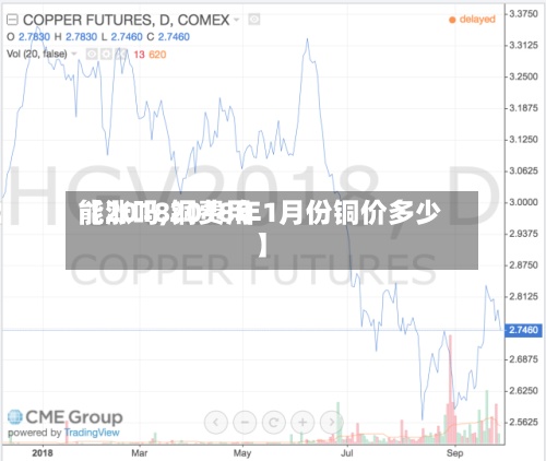 【2018铜费用
能涨吗,2018年1月份铜价多少】-第2张图片