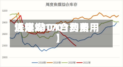 近来【焦煤1701费用焦煤2101合约费用】