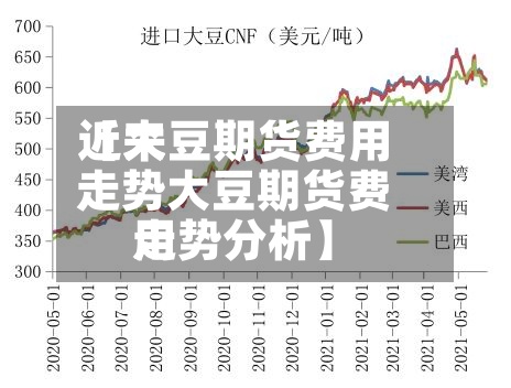 近来
【大豆期货费用
走势大豆期货费用
走势分析】-第2张图片