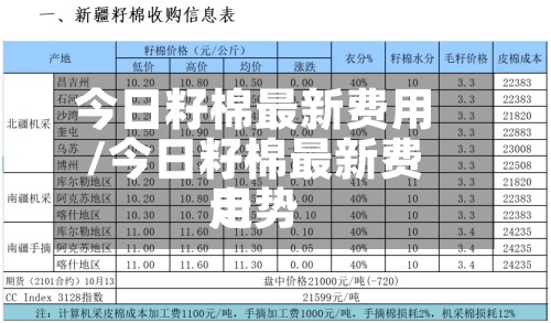 今日籽棉最新费用/今日籽棉最新费用走势