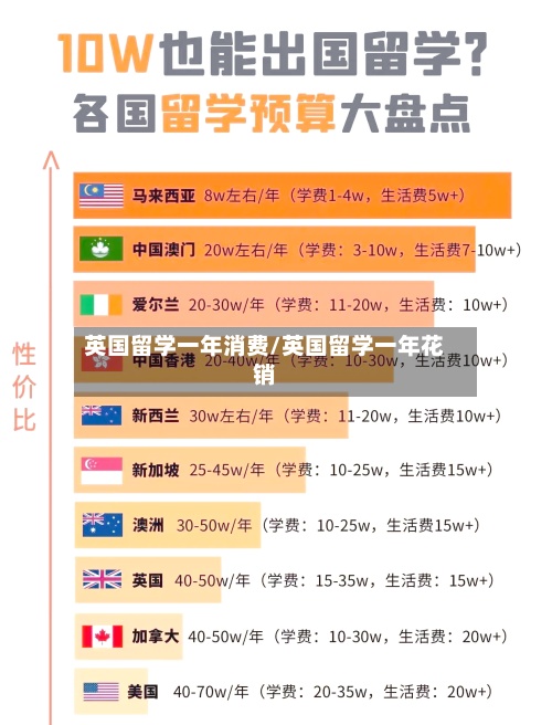 英国留学一年消费/英国留学一年花销-第2张图片