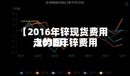 【2016年锌现货费用
,2018年锌费用
走势图】