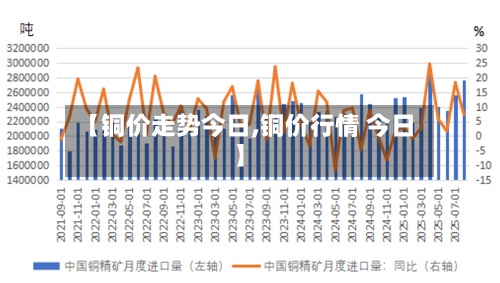 【铜价走势今日,铜价行情 今日】-第2张图片