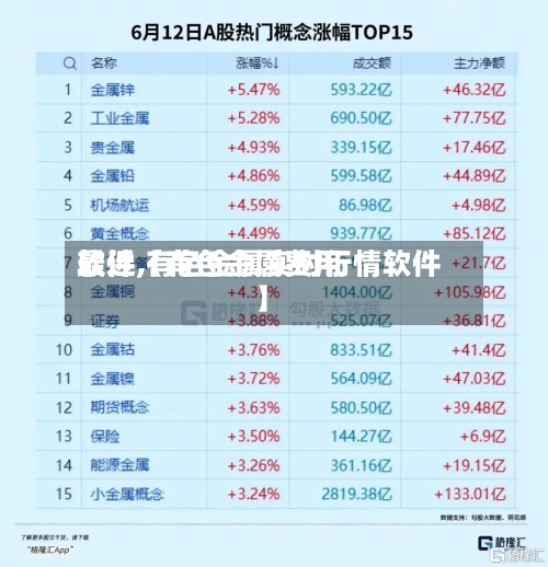 最近【有色金属费用软件,有色金属实时行情软件】-第2张图片