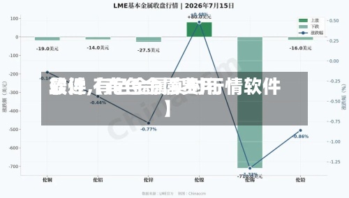 最近【有色金属费用软件,有色金属实时行情软件】-第3张图片