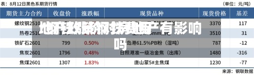 地产政策钢铁费用
/钢铁涨价对房地产有影响吗-第2张图片