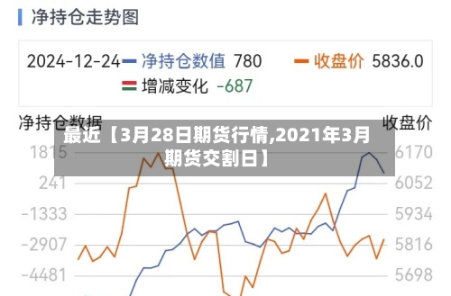 最近【3月28日期货行情,2021年3月期货交割日】