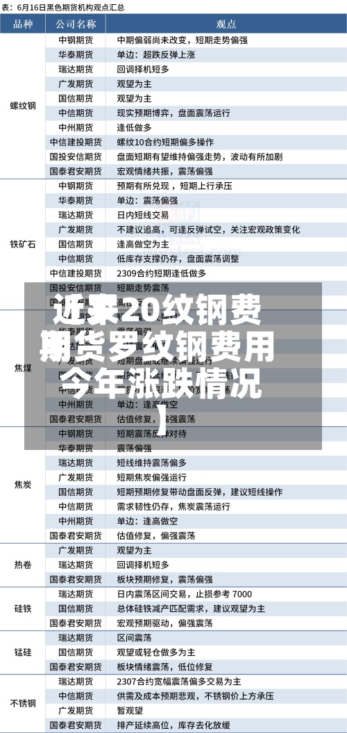 近来
【罗20纹钢费用
期货罗纹钢费用
今年涨跌情况】-第3张图片