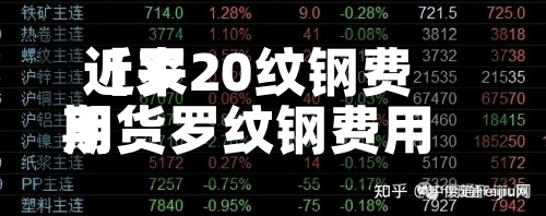 近来【罗20纹钢费用期货罗纹钢费用 今年涨跌情况】
