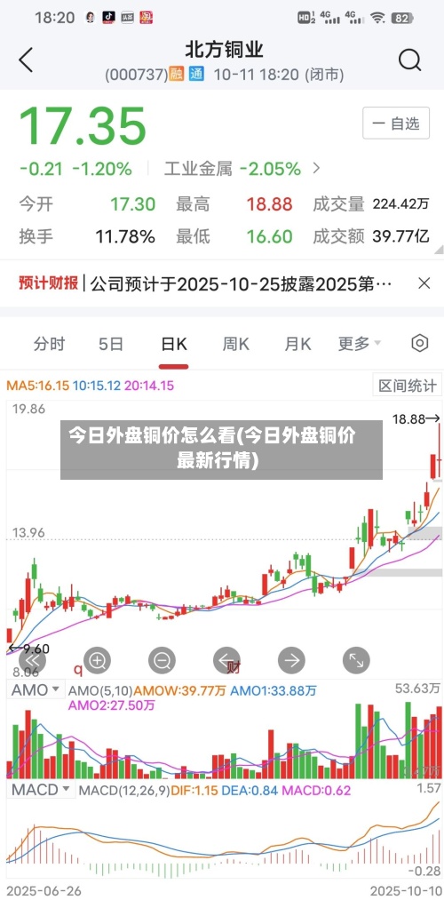 今日外盘铜价怎么看(今日外盘铜价最新行情)-第2张图片