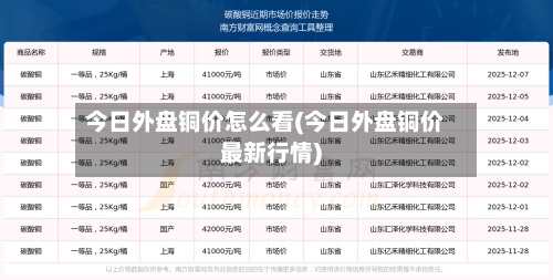 今日外盘铜价怎么看(今日外盘铜价最新行情)
