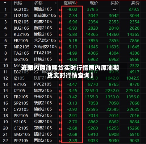 近来
【国内原油期货实时行情国内原油期货实时行情查询】