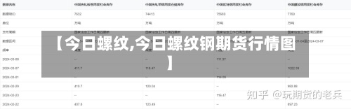 【今日螺纹,今日螺纹钢期货行情图】
