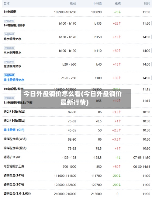 今日外盘铜价怎么看(今日外盘铜价最新行情)-第3张图片