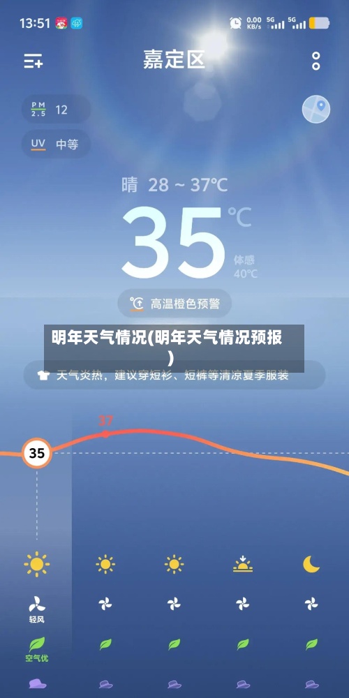 明年天气情况(明年天气情况预报)