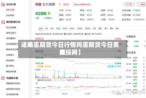 近来
【鸡蛋期货今日行情鸡蛋期货今日费用
金投网】