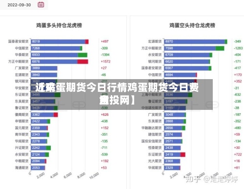 近来
【鸡蛋期货今日行情鸡蛋期货今日费用
金投网】-第2张图片