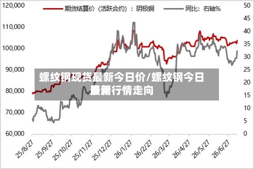 螺纹钢现货最新今日价/螺纹钢今日费用最新行情走向
