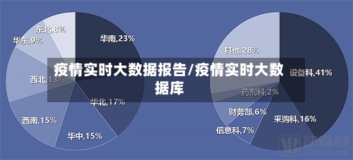 疫情实时大数据报告/疫情实时大数据库-第2张图片