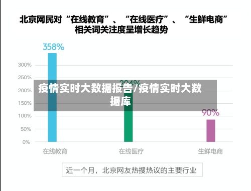 疫情实时大数据报告/疫情实时大数据库