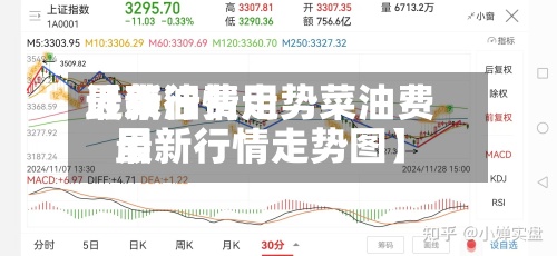 近来【菜油费用最新行情走势菜油费用最新行情走势图】