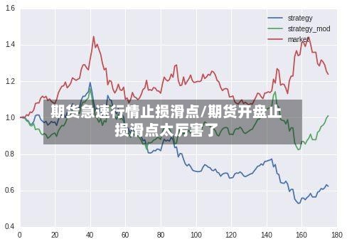 期货急速行情止损滑点/期货开盘止损滑点太厉害了
