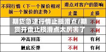 期货急速行情止损滑点/期货开盘止损滑点太厉害了-第2张图片
