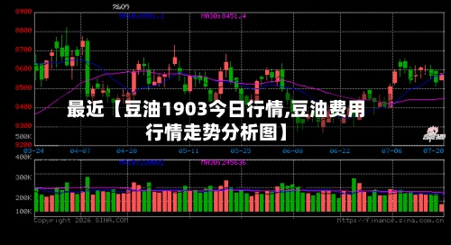 最近【豆油1903今日行情,豆油费用
行情走势分析图】-第2张图片
