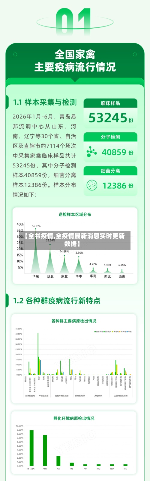 【全书疫情,全疫情最新消息实时更新数据】