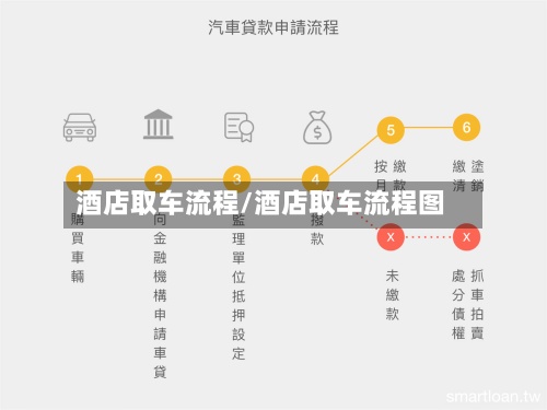酒店取车流程/酒店取车流程图