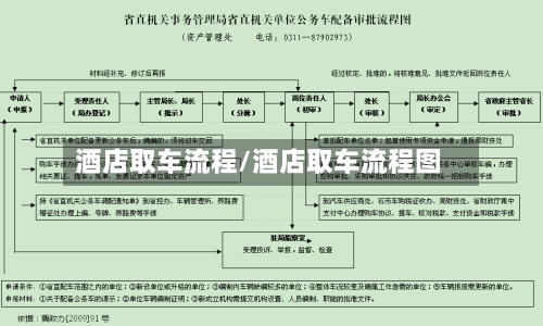 酒店取车流程/酒店取车流程图-第2张图片