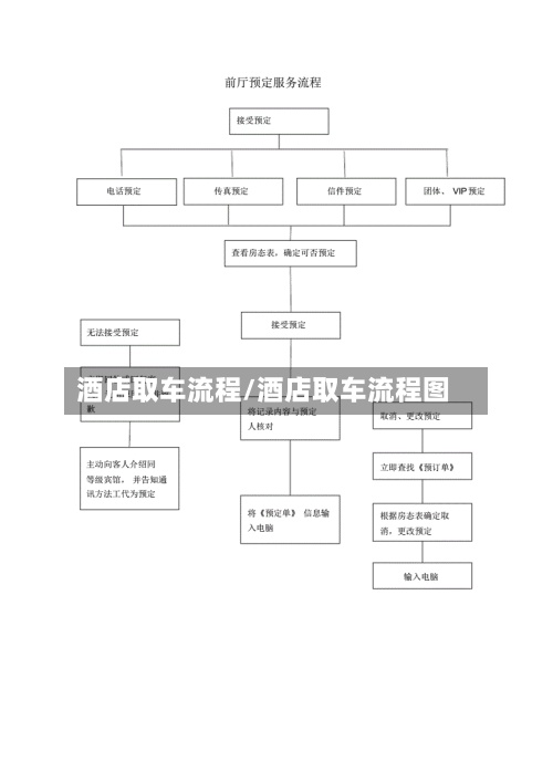酒店取车流程/酒店取车流程图-第3张图片