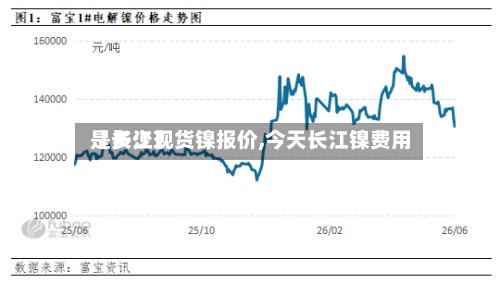【长江现货镍报价,今天长江镍费用
是多少】