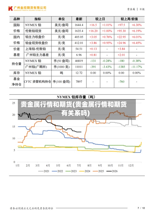 贵金属行情和期货(贵金属行情和期货有关系吗)