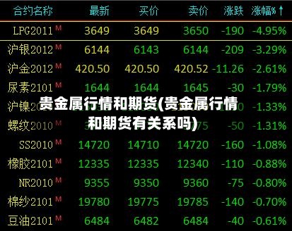 贵金属行情和期货(贵金属行情和期货有关系吗)-第2张图片