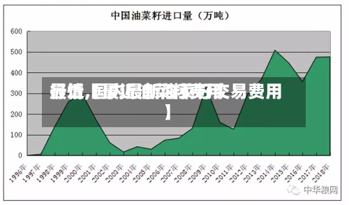 最近【最近油菜籽费用
行情,国内最新油菜籽交易费用
】-第2张图片