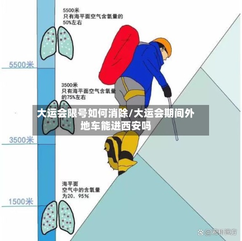 大运会限号如何消除/大运会期间外地车能进西安吗-第3张图片