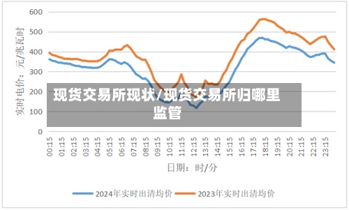 现货交易所现状/现货交易所归哪里监管