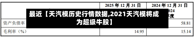 最近【天汽模历史行情数据,2021天汽模将成为超级牛股】