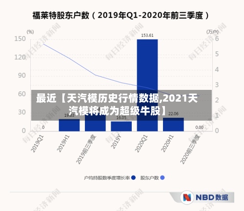 最近【天汽模历史行情数据,2021天汽模将成为超级牛股】-第2张图片